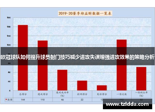 欧冠球队如何提升球员射门技巧减少进攻失误增强进攻效果的策略分析