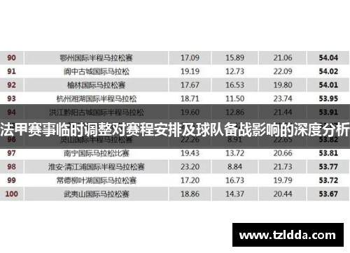 法甲赛事临时调整对赛程安排及球队备战影响的深度分析