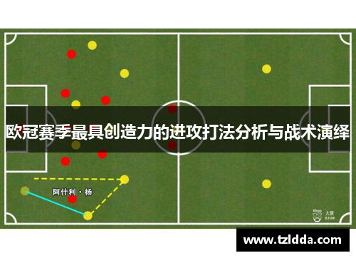 欧冠赛季最具创造力的进攻打法分析与战术演绎